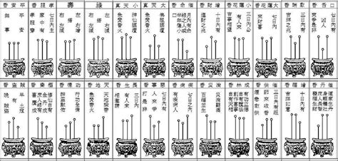 九宮閣 香譜密示吉凶